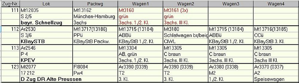 Schnellzüge Epoche 1