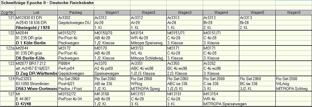 Schnellzüge Epoche II