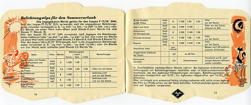 AGFA Tips für die Reise