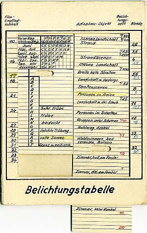 Belichtungstabelle Selbstbau