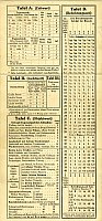 Dette 1917 link