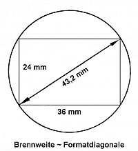 Formatdiagonale
