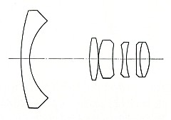 Retrofocus R1 Schnitt