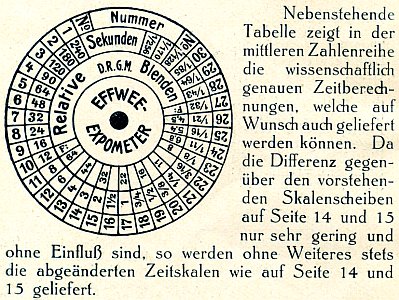 Ersatzscheibe