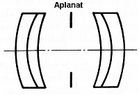 Aplanat